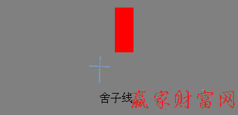 舍子線(xiàn)