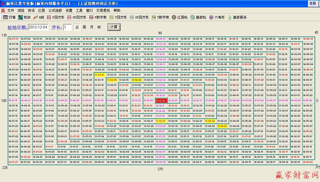 江恩時(shí)間四方形