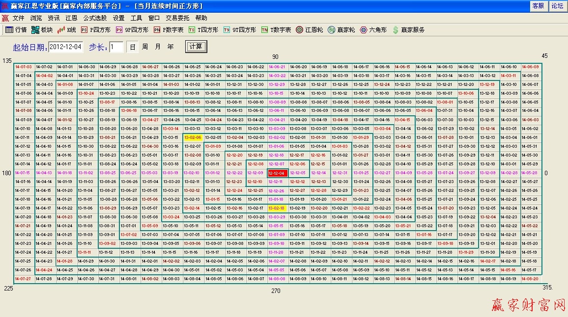 江恩時間四方形