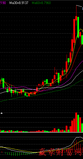 600010包鋼股份利用均線圖，成交量，MACD判斷三線開花是否穩(wěn)漲案例圖