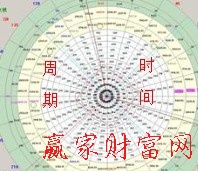 江恩時(shí)間