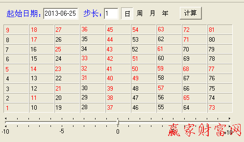 江恩九格時間四方形工具圖1