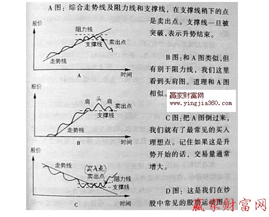 綜合走勢