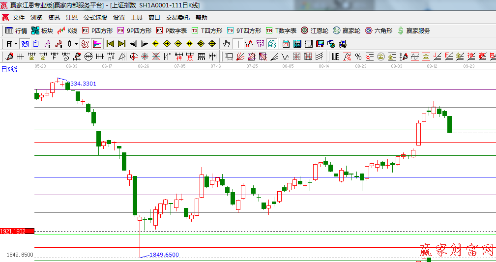 波段百分比延伸