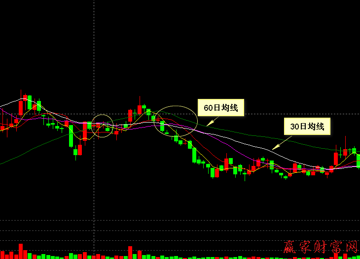 600000   浦發(fā)銀行 2013年10月24日——2014年1月10日日K線走勢(shì)圖