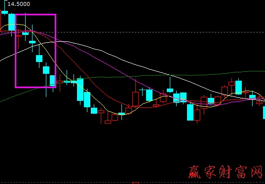 股票交易中的騙線 國(guó)農(nóng)科技