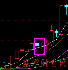 k線圖找買點(diǎn)經(jīng)典案例 圖一