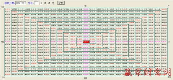 江恩時(shí)間四方形