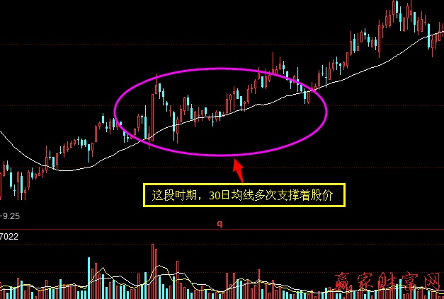 強(qiáng)勢(shì)股的六大特征