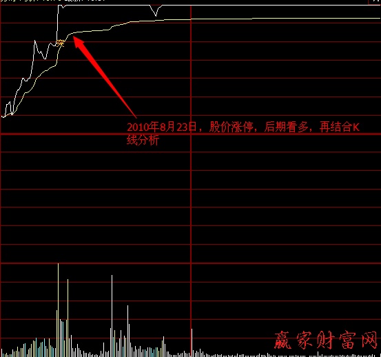 炒股技巧 必漲方法 漲停股該如何操作3