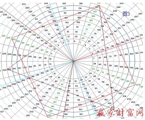 江恩輪中輪內(nèi)部三角形正方形