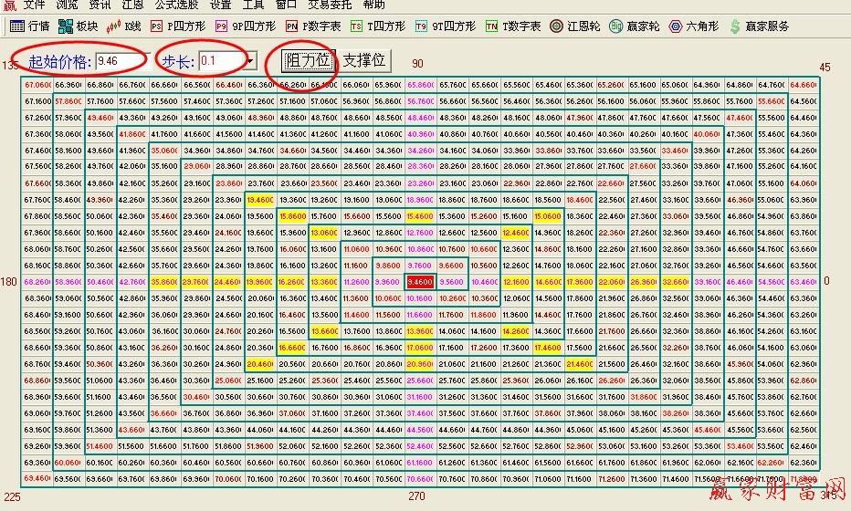 江恩價(jià)格正方