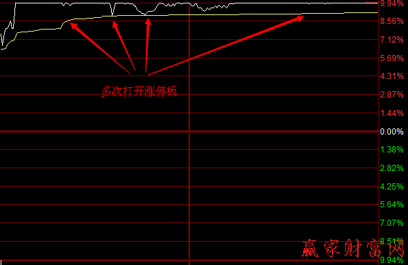 形態(tài)破位時(shí)的賣出技巧和案例分析