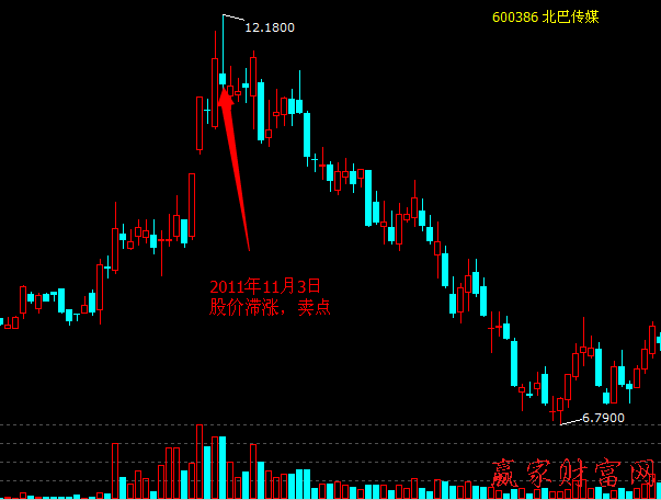 盤中釣魚(yú)線出貨手段和案例分析1