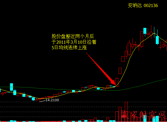 直升機(jī)式拉升股價(jià)策略和買(mǎi)賣(mài)策略、案例分析