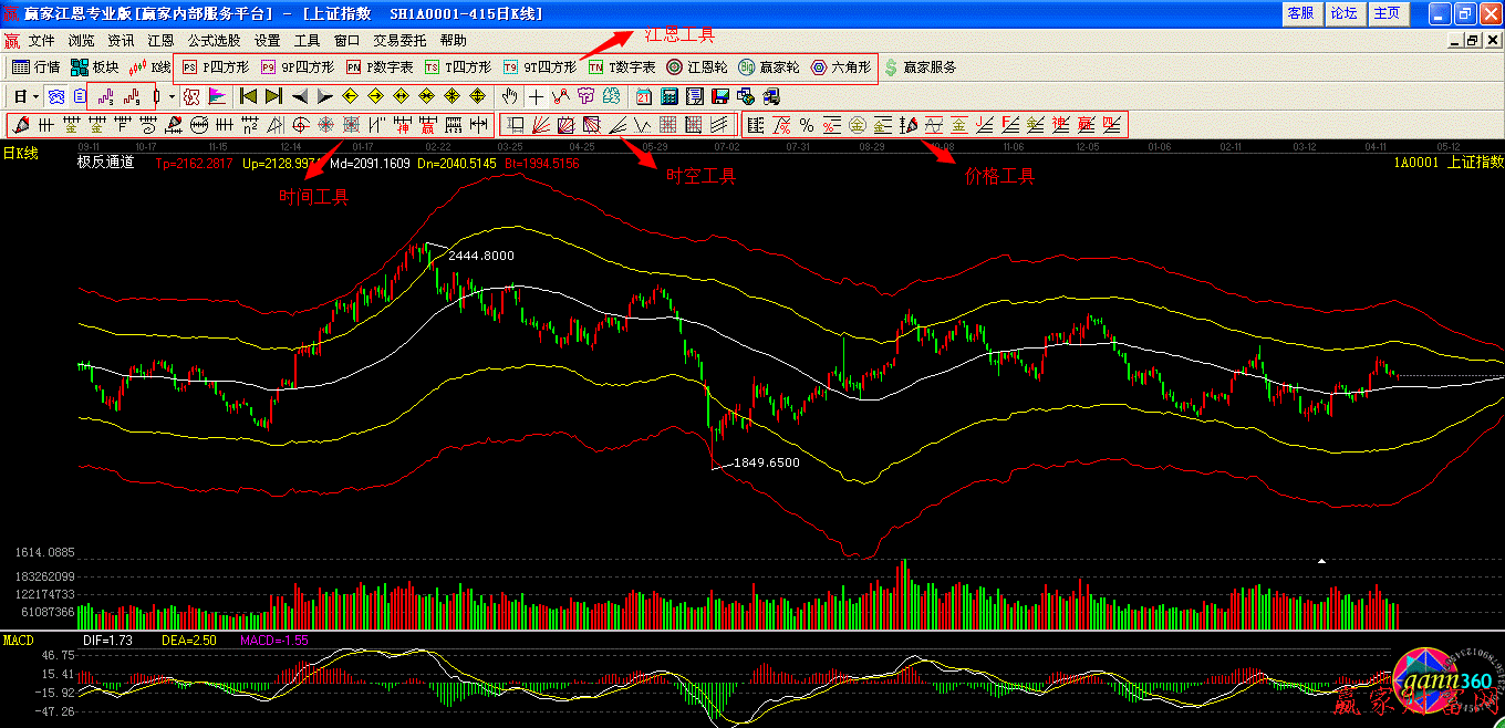 贏家江恩軟件截圖