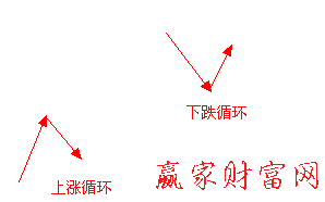 上下循環(huán)線(xiàn)