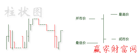 美國(guó)線OHLC chart翻譯