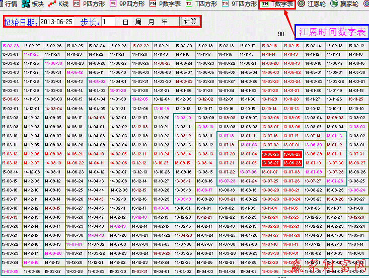 江恩時間數(shù)字表