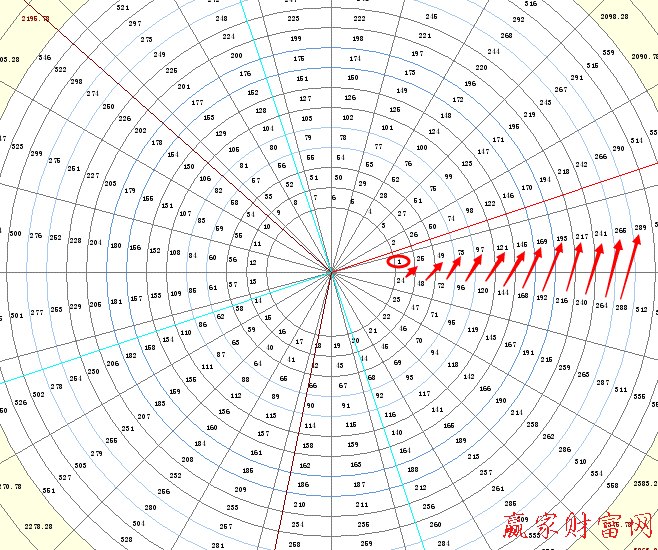 江恩螺旋