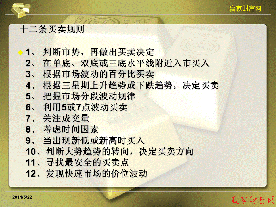 江恩理論圖解教程