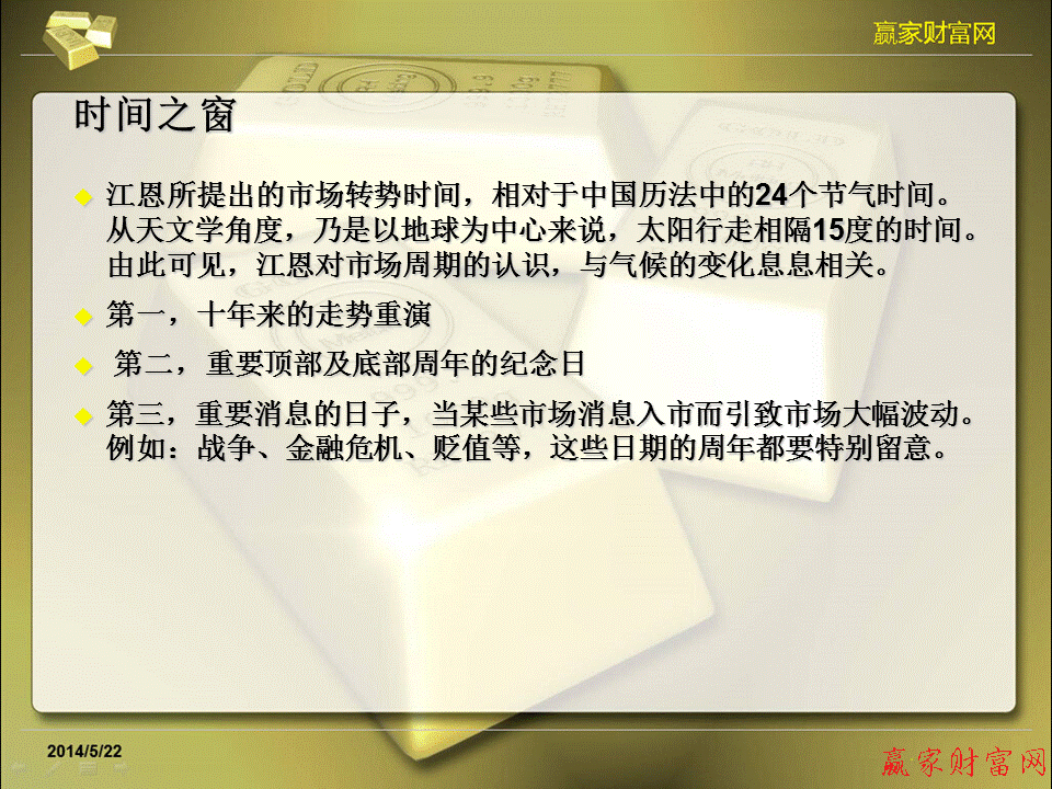 江恩理論圖解教程