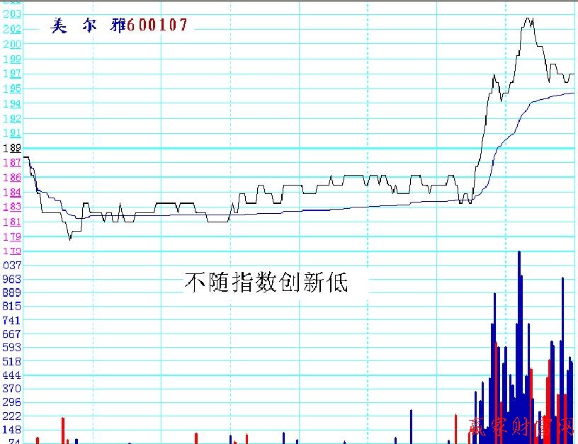 分時戰(zhàn)法