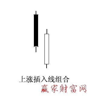 上漲插入線(xiàn)