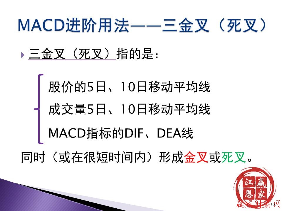 MACD進階用法——三金叉（死叉）