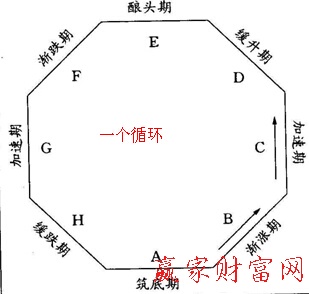 曲線(xiàn)