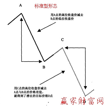 波段