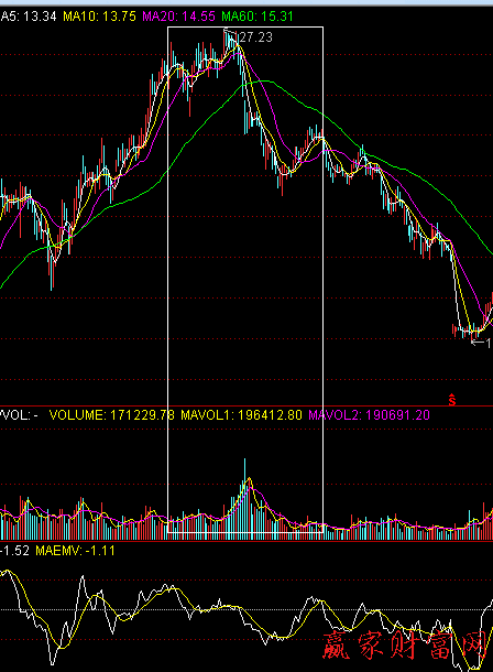 第八種經(jīng)典量?jī)r(jià)配合