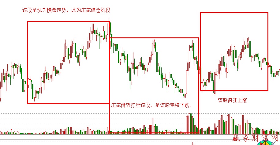 獨立于大盤走勢