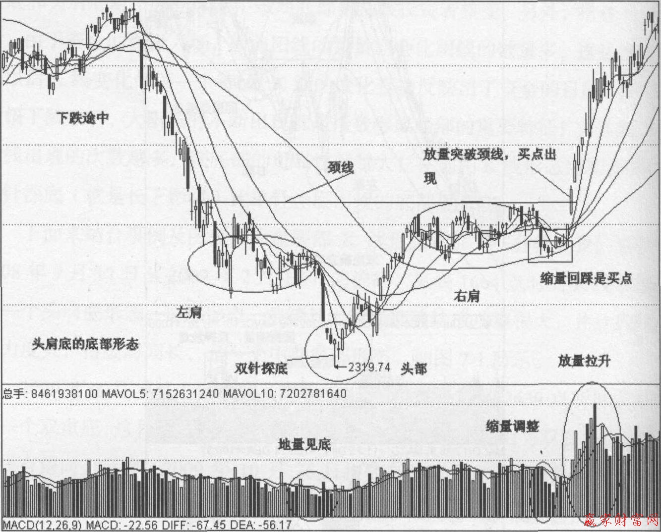 上證指數(shù)日線圖