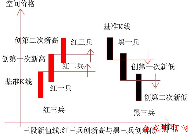 紅三兵和黑三卒