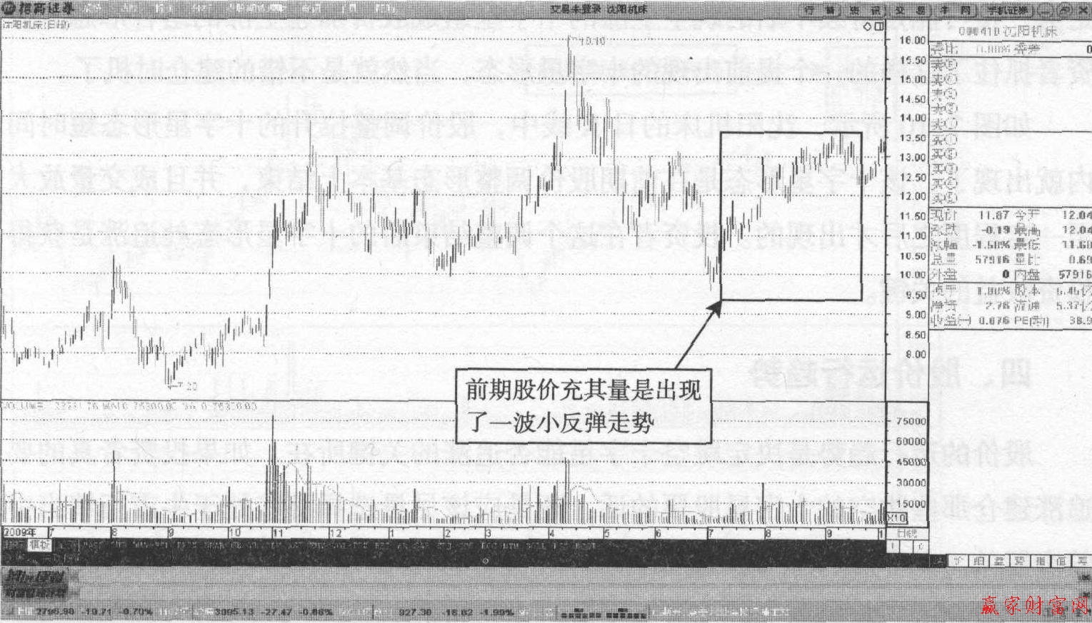 沈陽機床