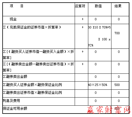 以自有資金買入后保證金可用余額計(jì)算