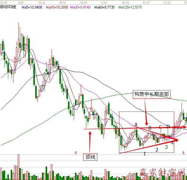 恒寶股份201 0年9月3日至201 2年9月28日的周K線圖