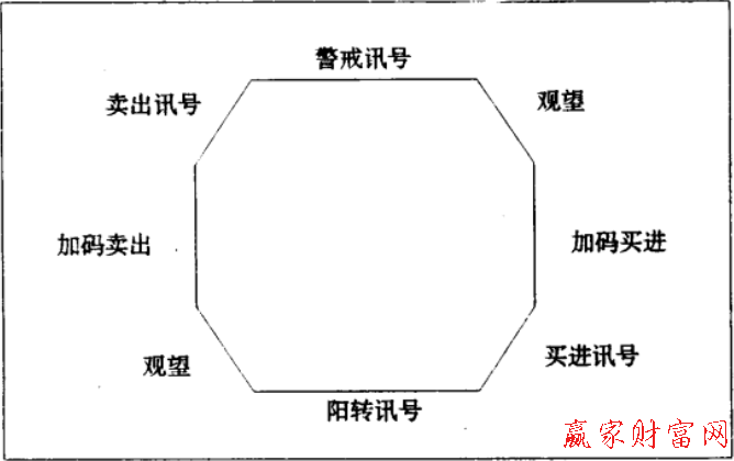 逆時鐘曲線八邊形