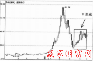 招商銀行