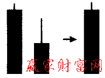 相同低價(jià)形態(tài)的簡(jiǎn)化