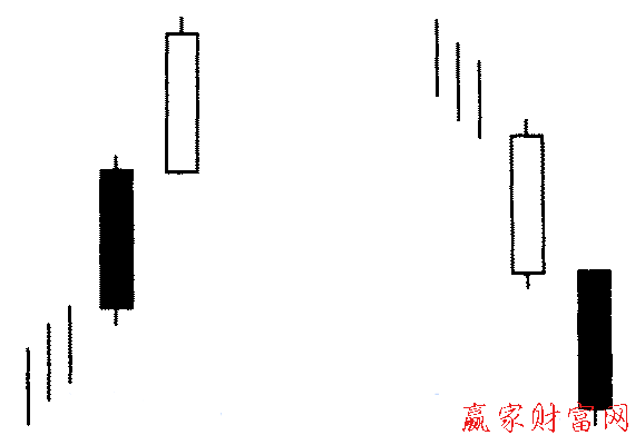 分手線