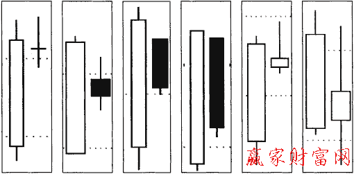 陽孕線