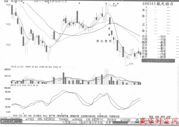 海立股份2