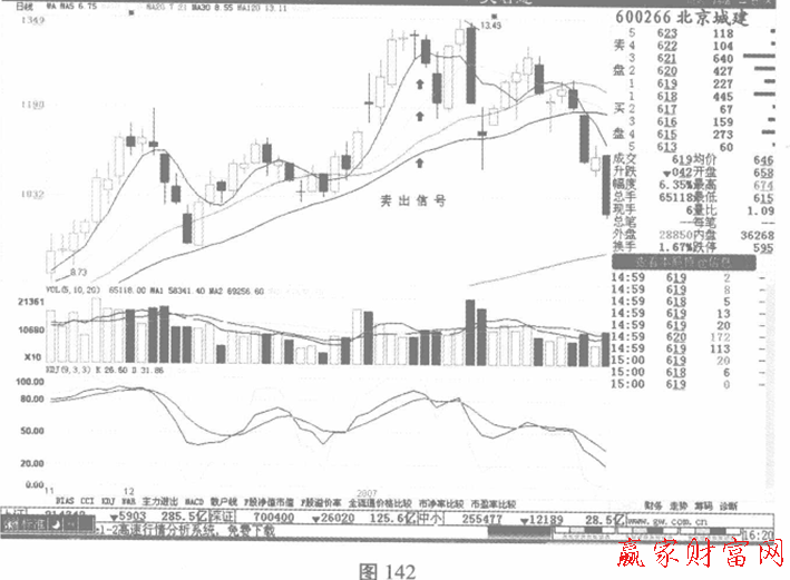 北京城建2