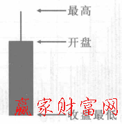 帶上影線(xiàn)的光腳陰線(xiàn)