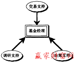 單個(gè)基金經(jīng)理型