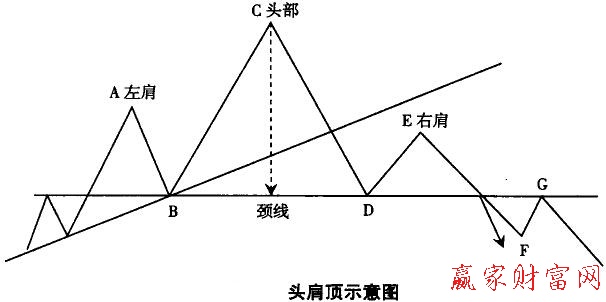 頭肩頂