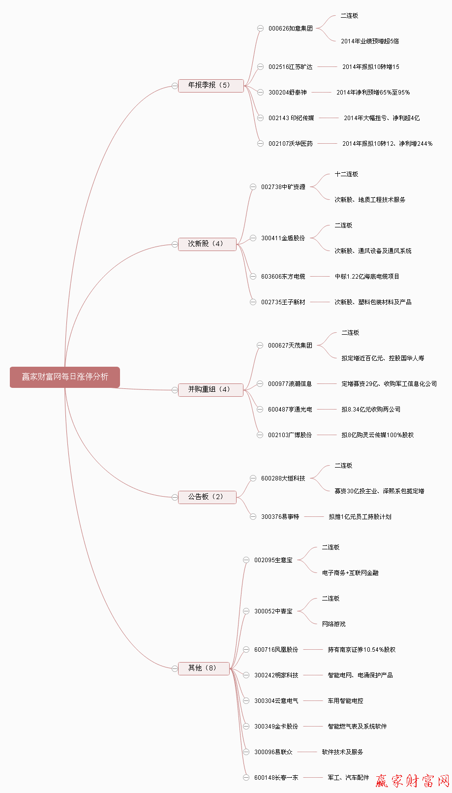 贏家財富網(wǎng)每日漲停分析