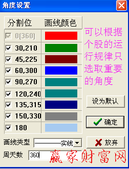 江恩分割位